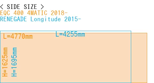 #EQC 400 4MATIC 2018- + RENEGADE Longitude 2015-